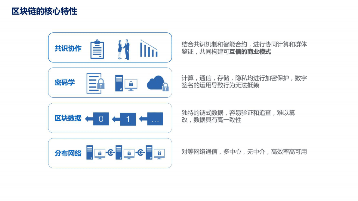 京东：区块链在京东物流的应用及展望2022 第4页