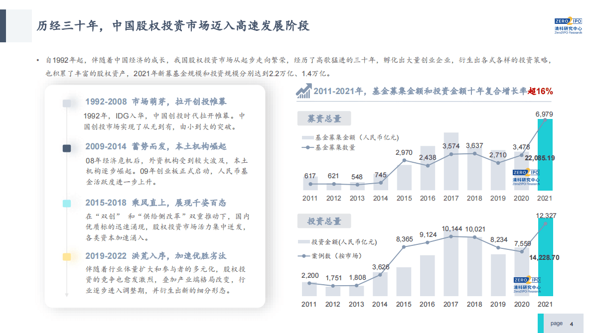 清科研究中心：2022年中国私募股权S交易研究报告 第4页