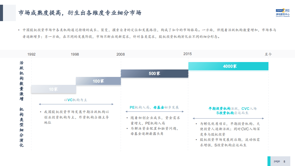 清科研究中心：2022年中国私募股权S交易研究报告 第5页