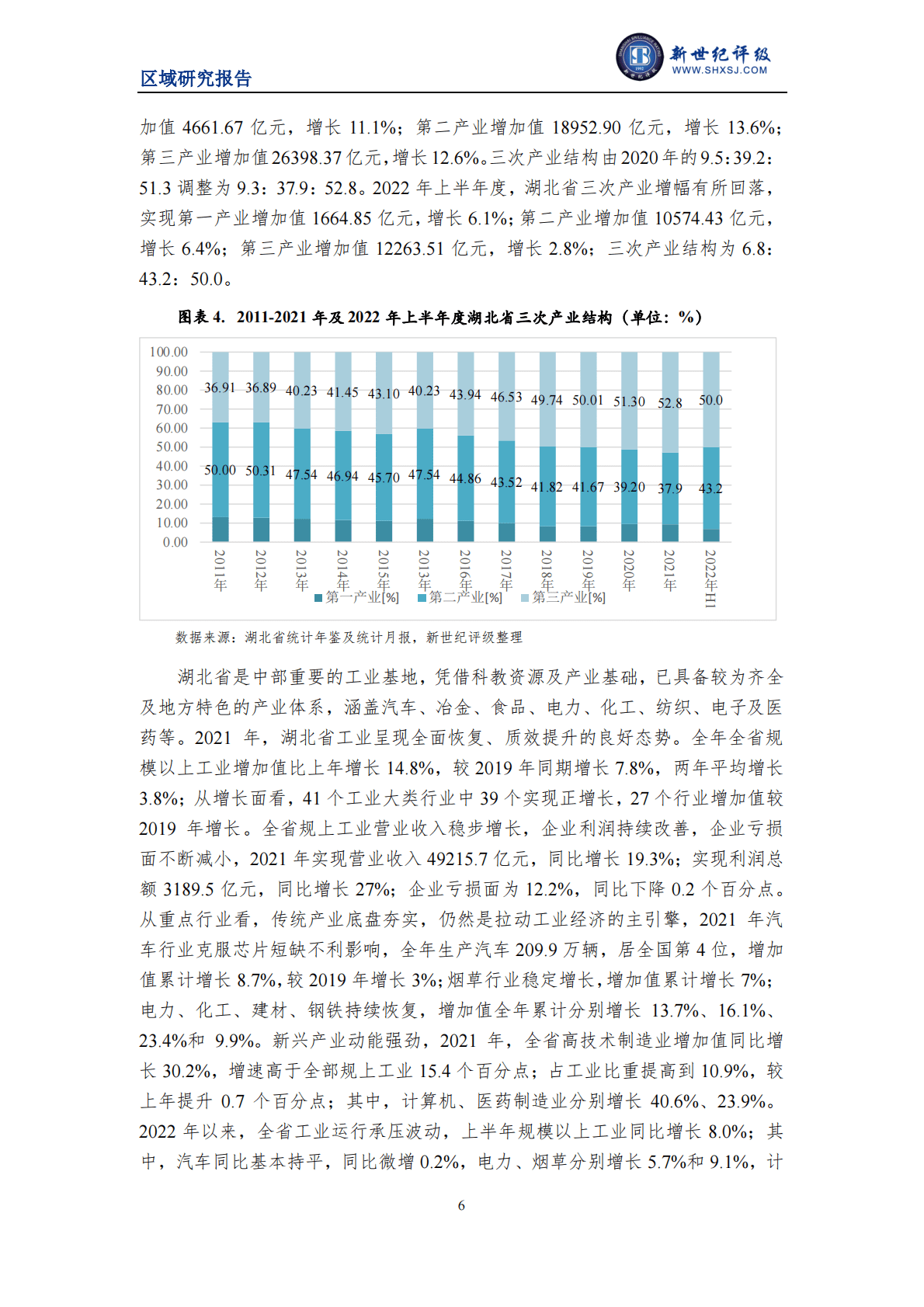 新世纪评级：2022湖北省及下辖各州市经济财政实力与债务研究报告 第6页