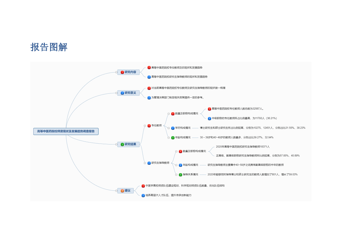 知领：2022高等中医药院校师资现状及发展趋势调查报告 第2页