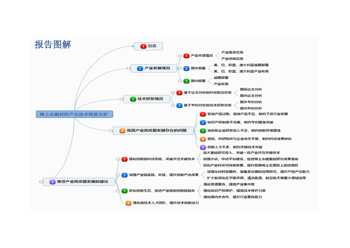 知领：2022稀土永磁材料产业技术情报分析报告 第2页