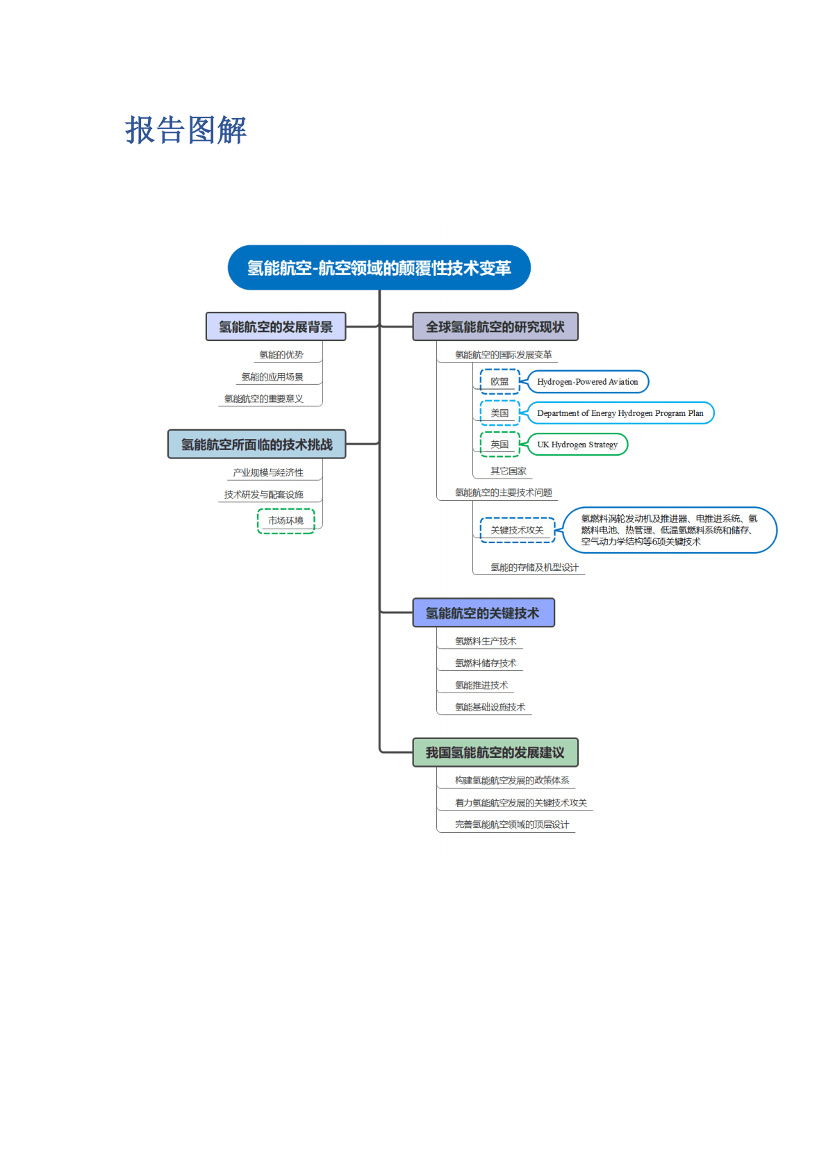 知领：氢能航空-航空领域的颠覆性技术变革-新发展新机遇新挑战2022 第2页