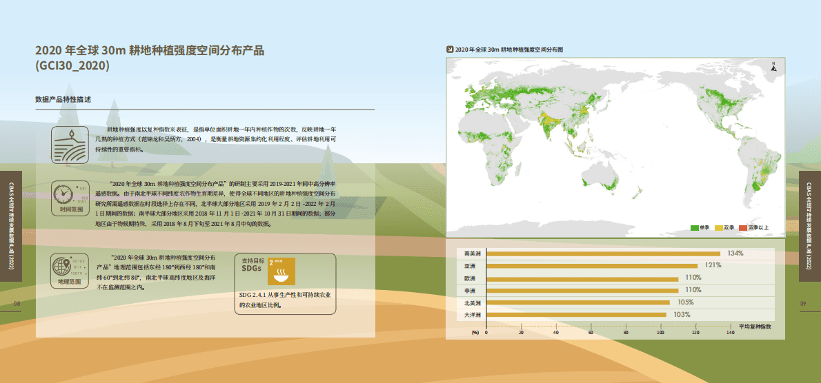 CBAS：全球可持续发展数据产品2022 第6页