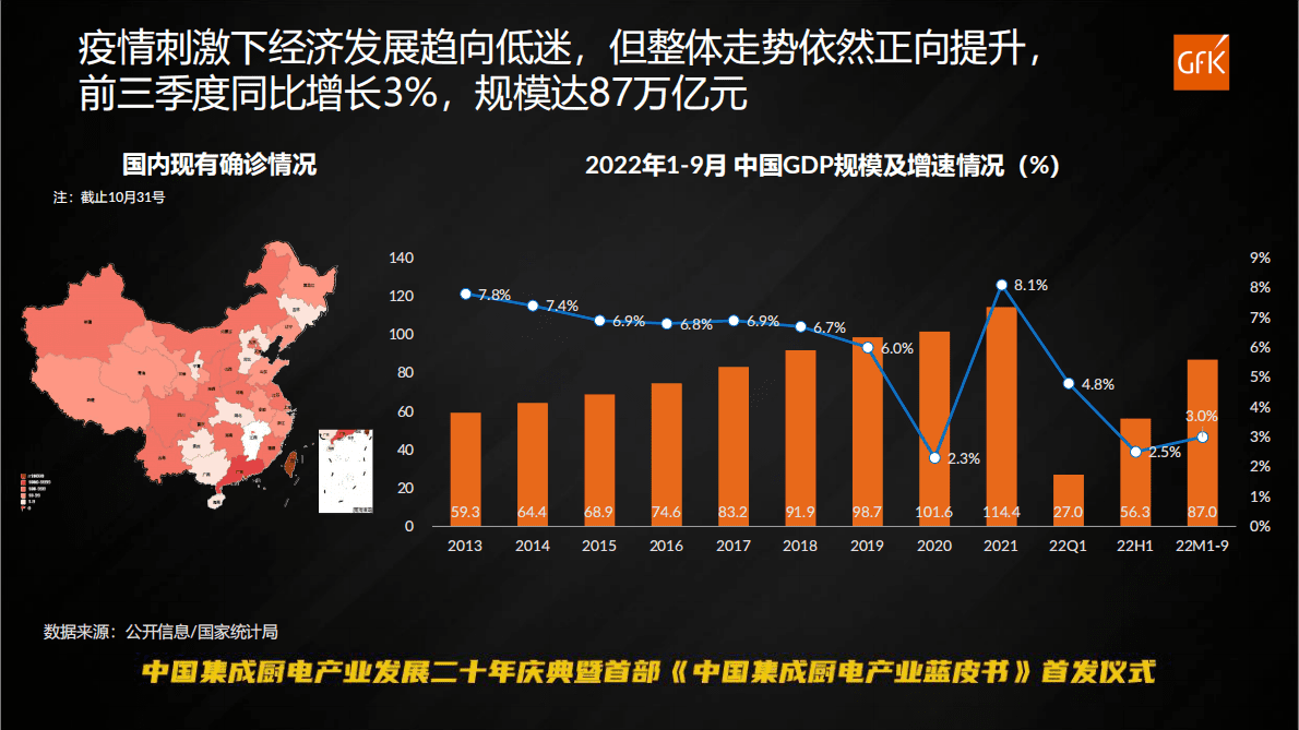 GfK：2022年中国集成厨电报告 第2页