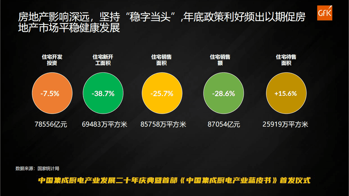 GfK：2022年中国集成厨电报告 第5页
