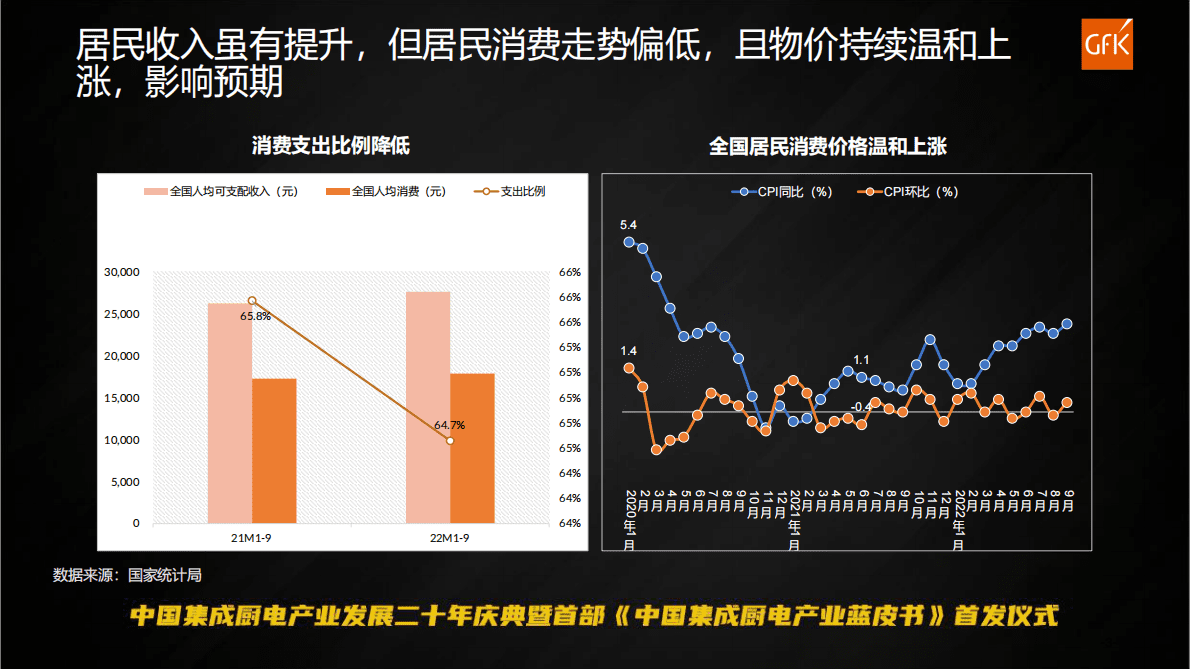GfK：2022年中国集成厨电报告 第3页