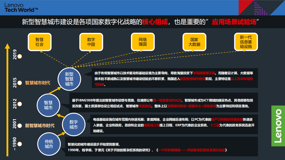 IDC：中国智慧城市进行时2022 第3页