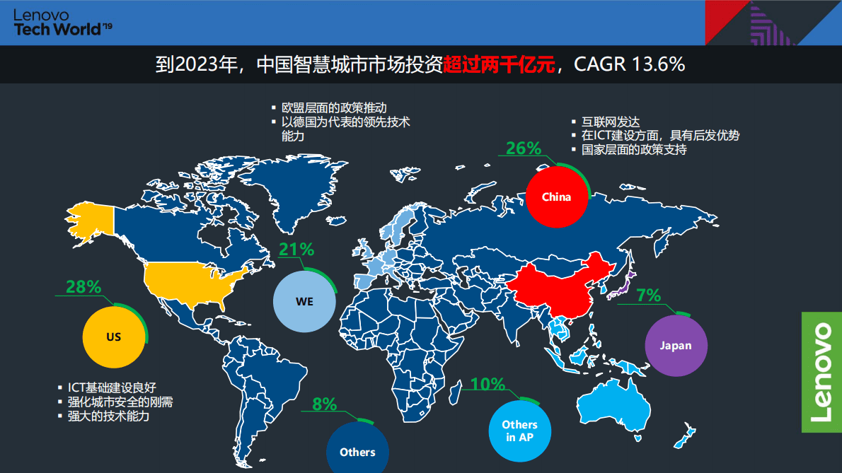 IDC：中国智慧城市进行时2022 第6页