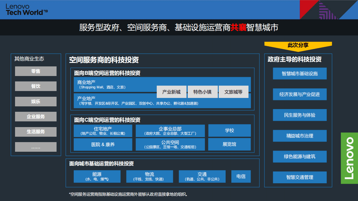 IDC：中国智慧城市进行时2022 第4页