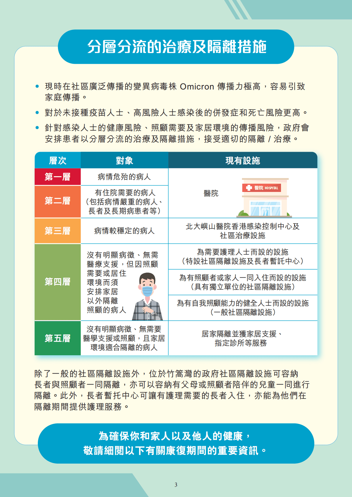 香港政府-新冠阳性人员建议手册 第6页