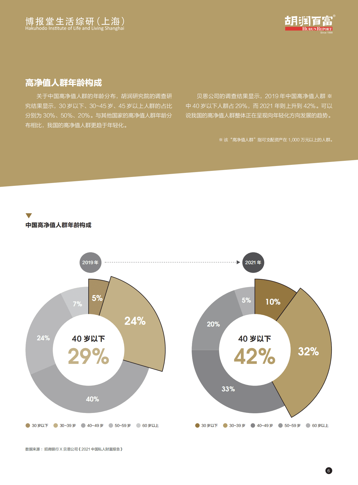 中国家庭发展报告(2016)_百度百科