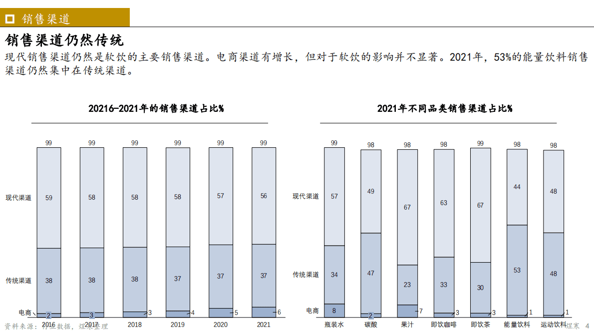 煜寒咨询：能量饮料市场洞察研究2022 第4页