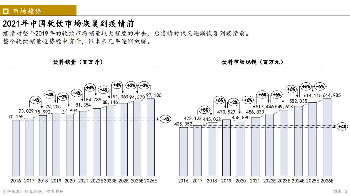 煜寒咨询：能量饮料市场洞察研究2022 第3页