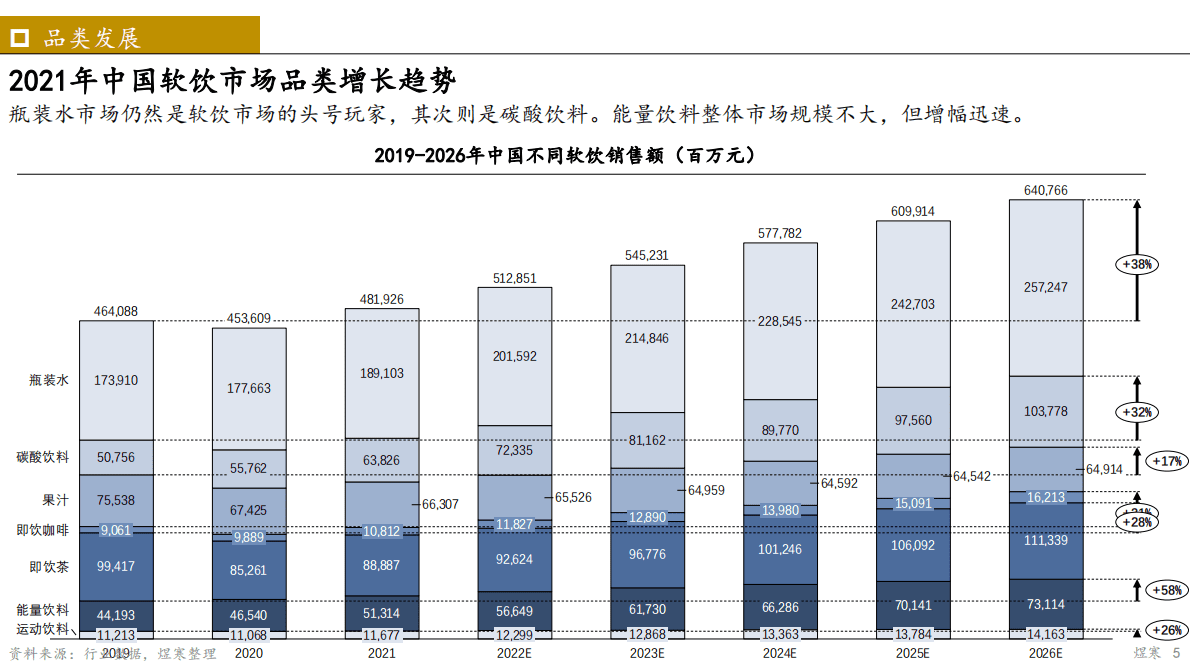 煜寒咨询：能量饮料市场洞察研究2022 第5页