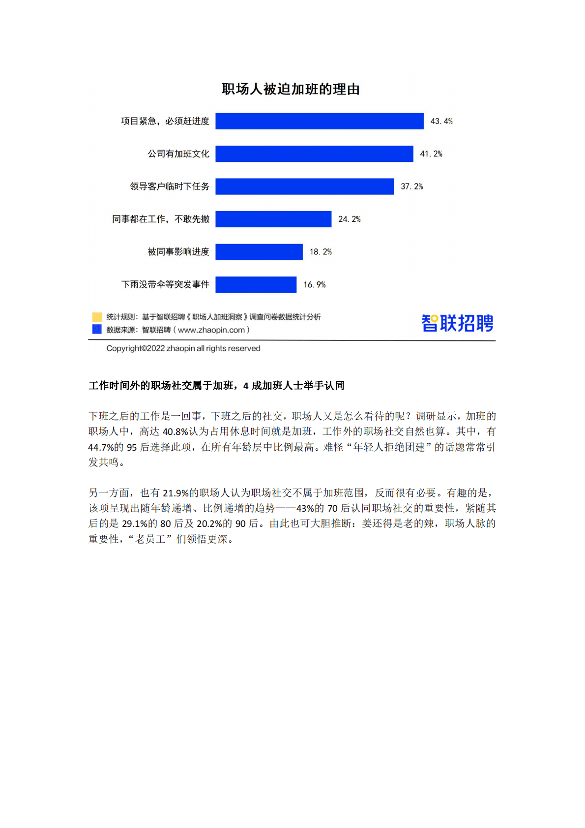 智联招聘：2022职场人加班洞察报告 第4页