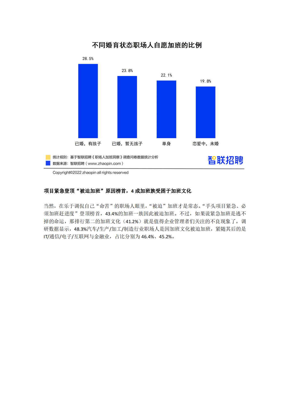 智联招聘：2022职场人加班洞察报告 第3页