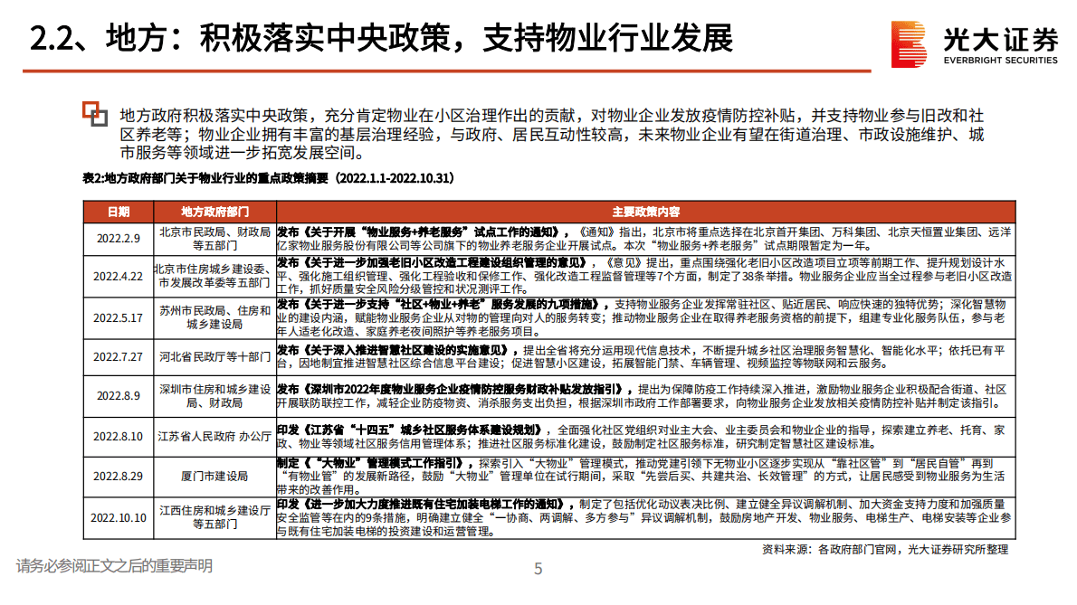 房地产行业（物业服务）2023年度投资策略：风险因子缓释，发展路径渐明 第6页