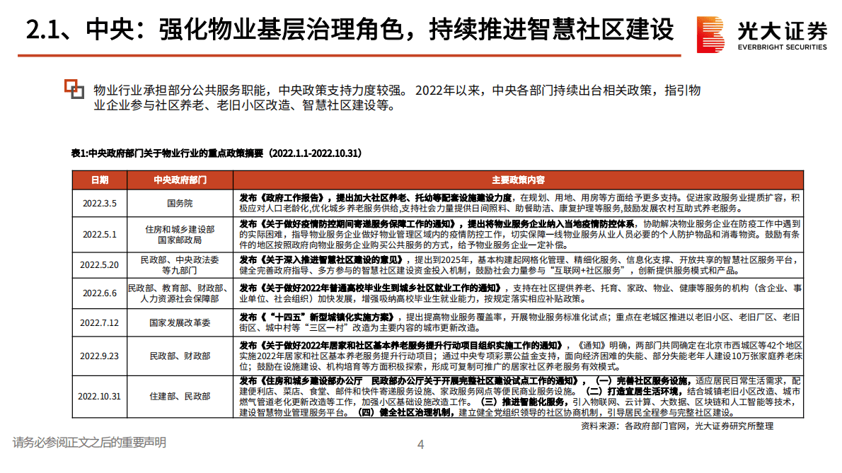 房地产行业（物业服务）2023年度投资策略：风险因子缓释，发展路径渐明 第5页