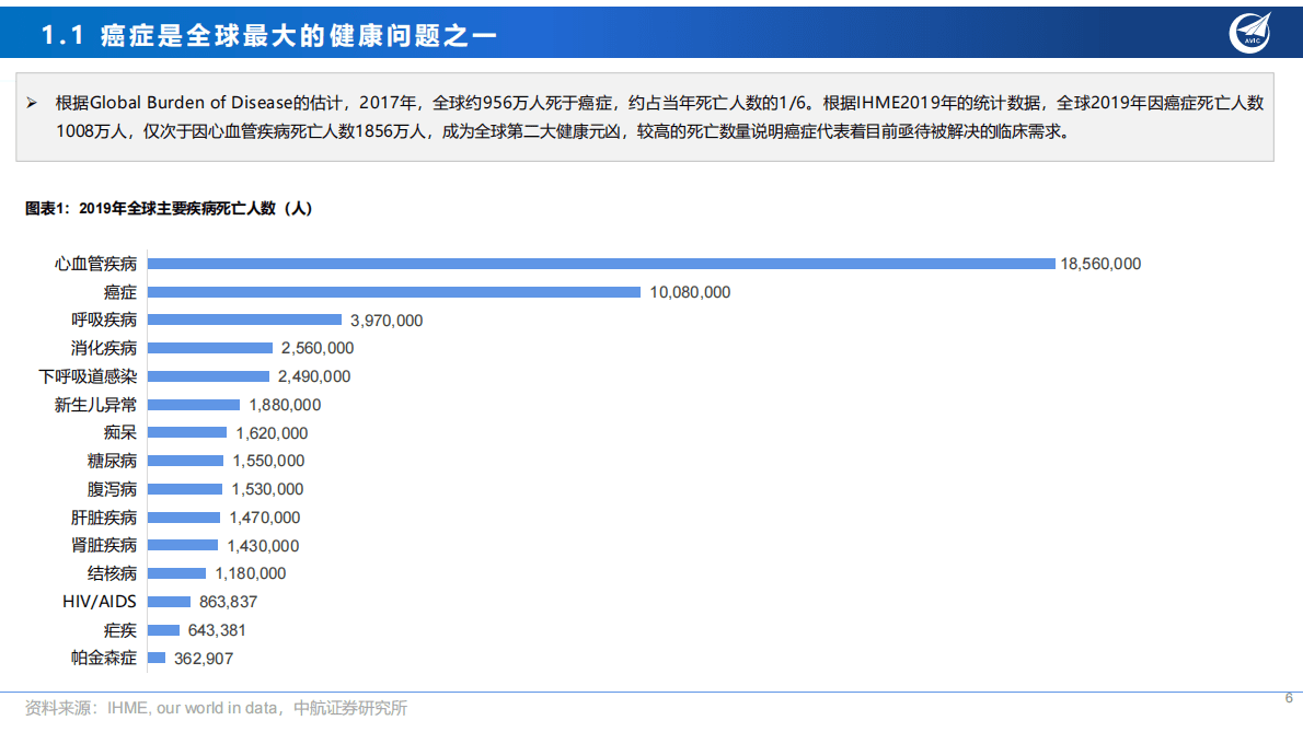 创新药系列深度报告（二）：肿瘤治疗，黄金赛道 第6页