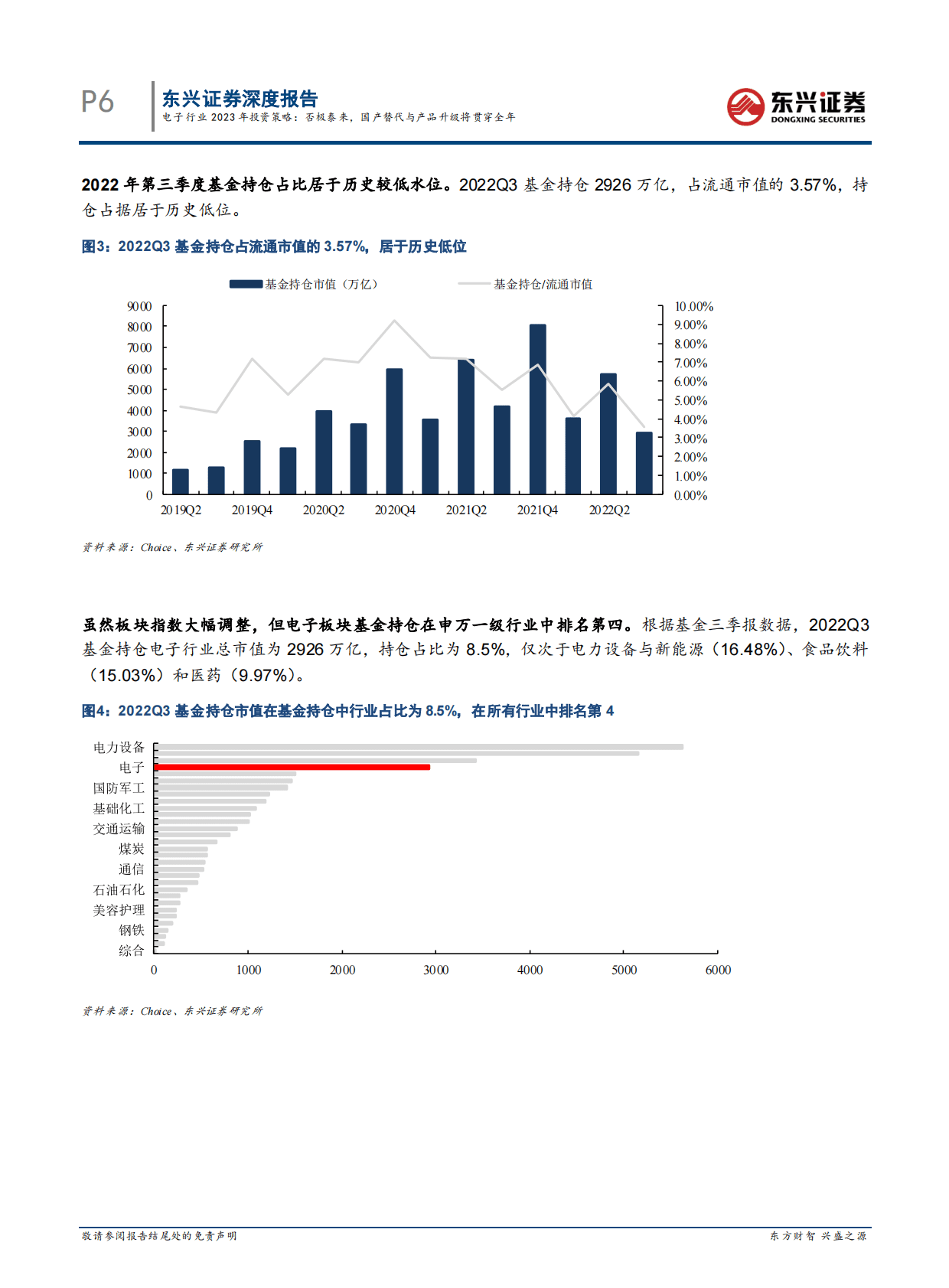 电子行业2023年投资策略：否极泰来，国产替代与产品升级将贯穿全年 第6页