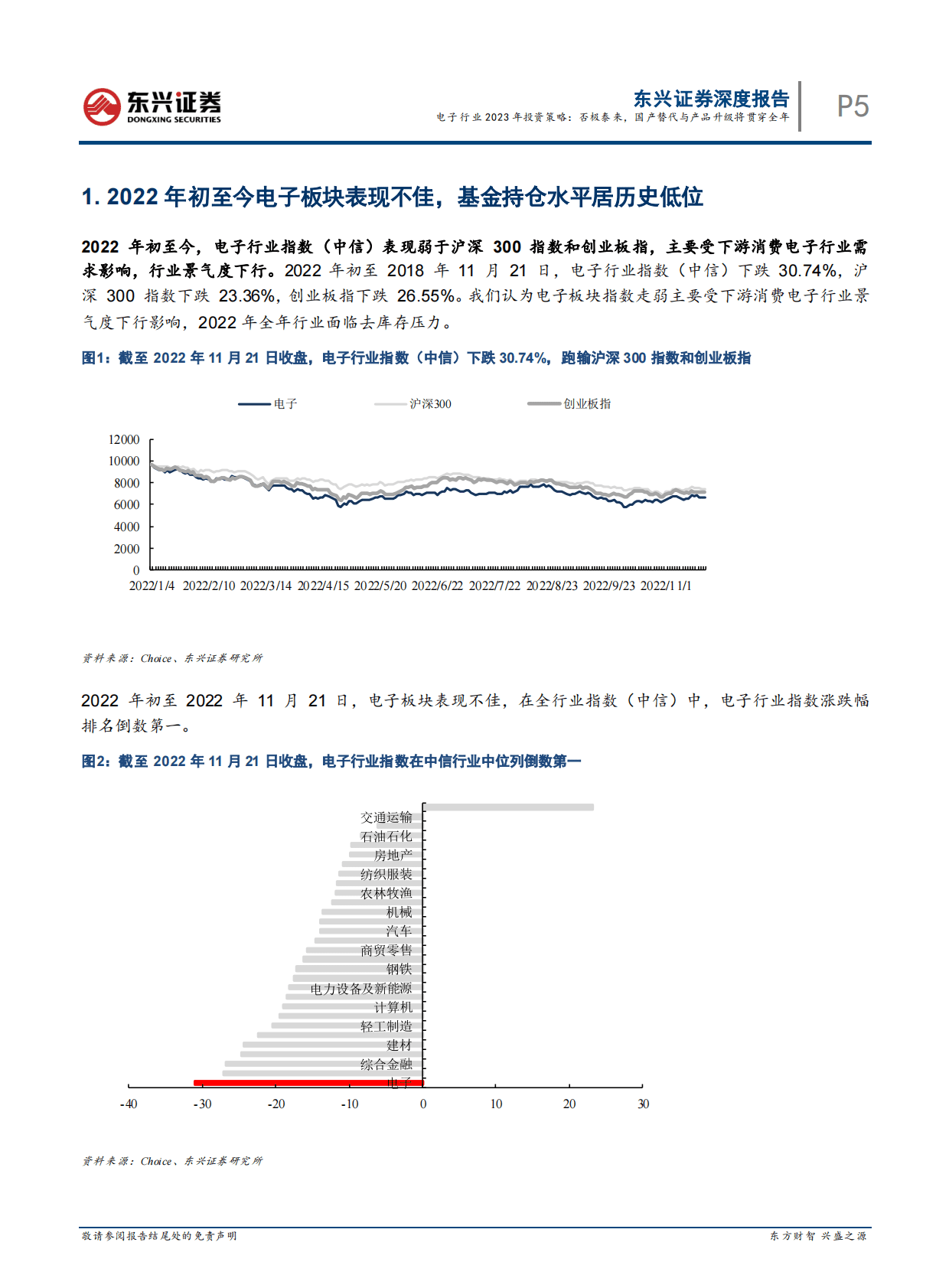 电子行业2023年投资策略：否极泰来，国产替代与产品升级将贯穿全年 第5页