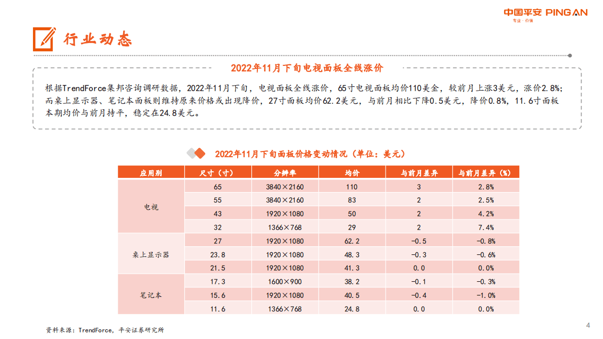 电子行业报告：NANDFlash市场不及预期，电视面板价格全线上涨 第4页