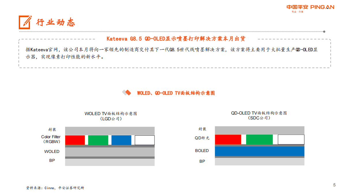 电子行业报告：NANDFlash市场不及预期，电视面板价格全线上涨 第5页