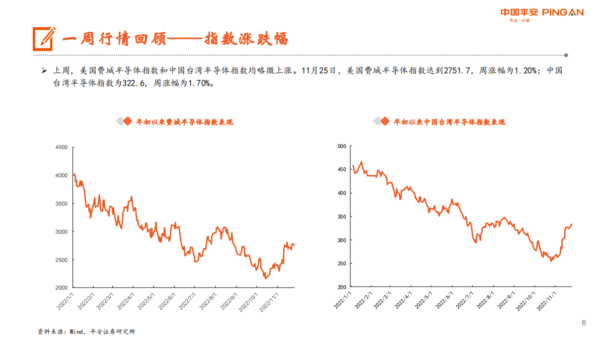电子行业报告：NANDFlash市场不及预期，电视面板价格全线上涨 第6页