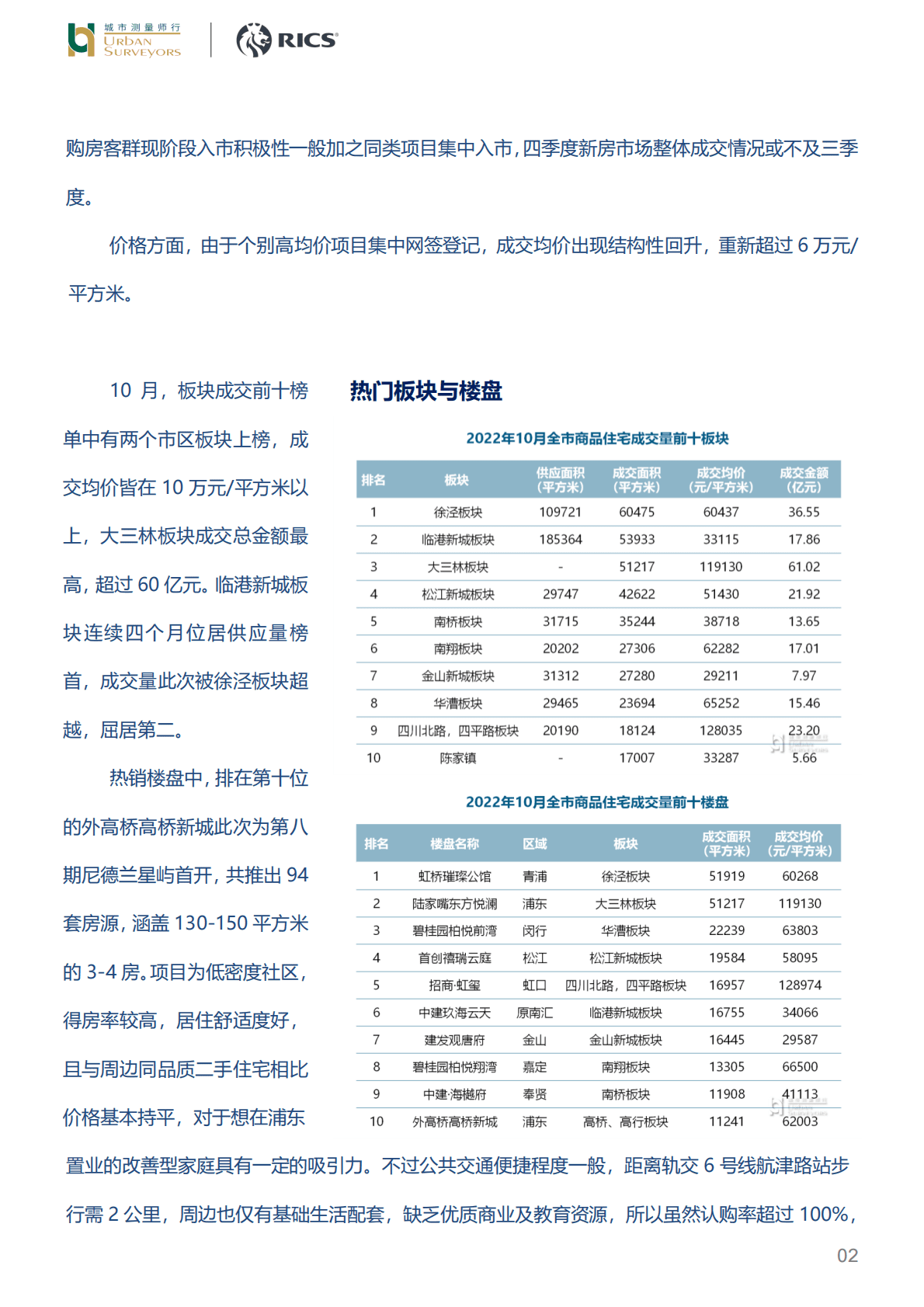 房地产：新房市场阶段性降温，成交量遭遇腰斩 第2页