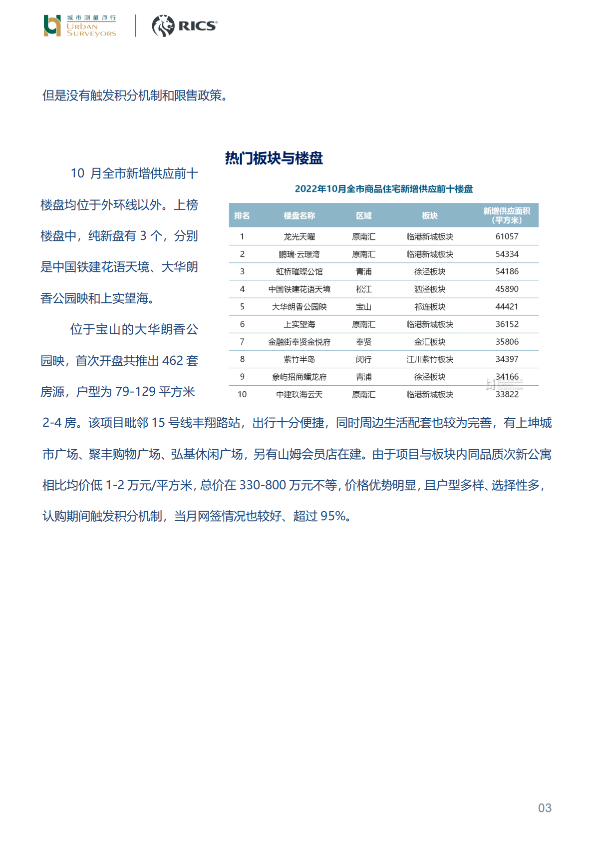 房地产：新房市场阶段性降温，成交量遭遇腰斩 第3页