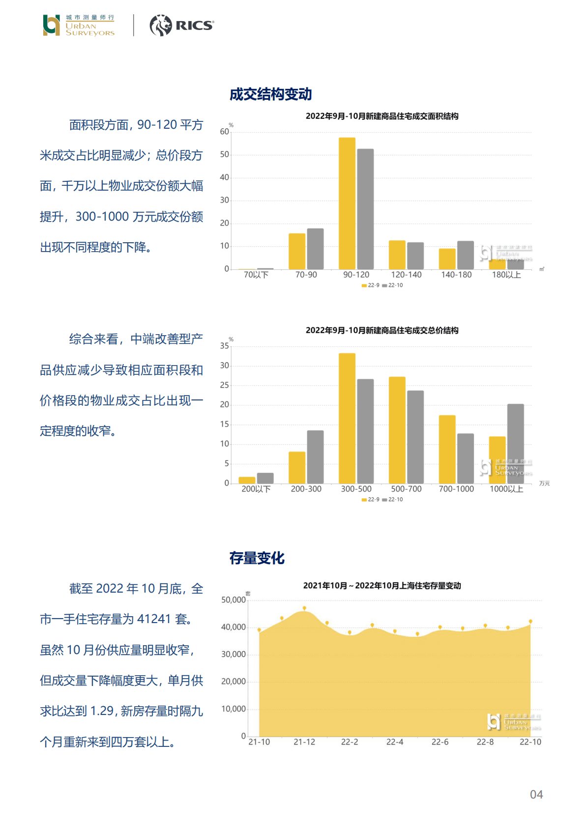 房地产：新房市场阶段性降温，成交量遭遇腰斩 第4页