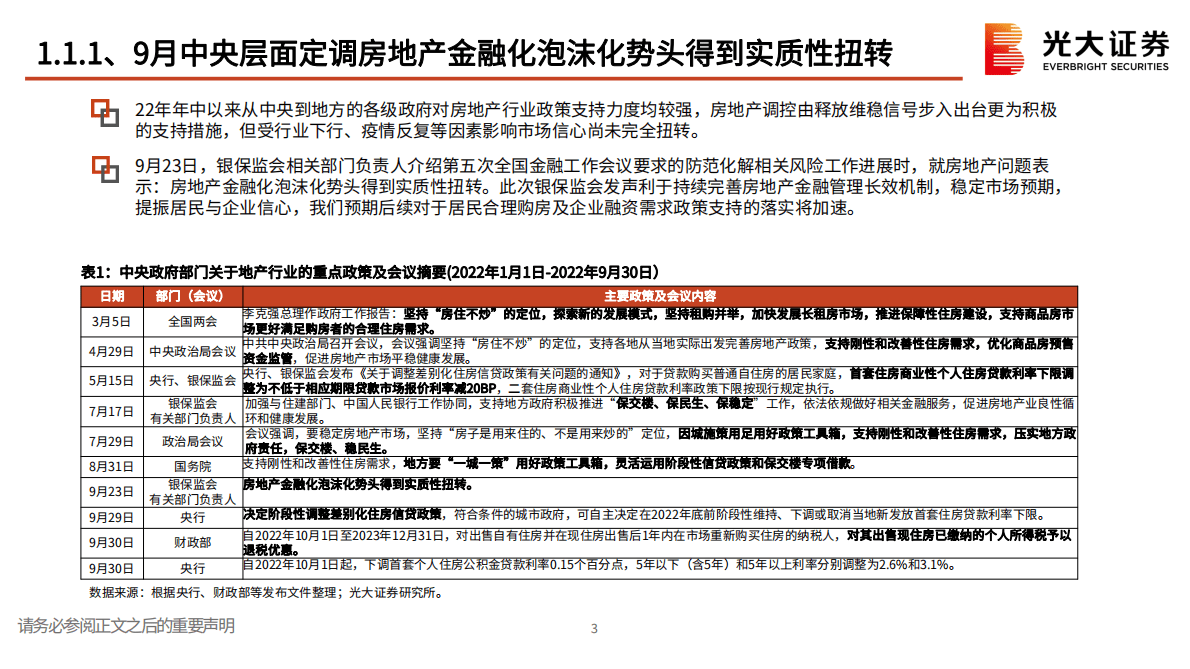 房地产（地产开发）2023年投资策略：春风频吹静候花开，房企REITs树立新标杆 第4页