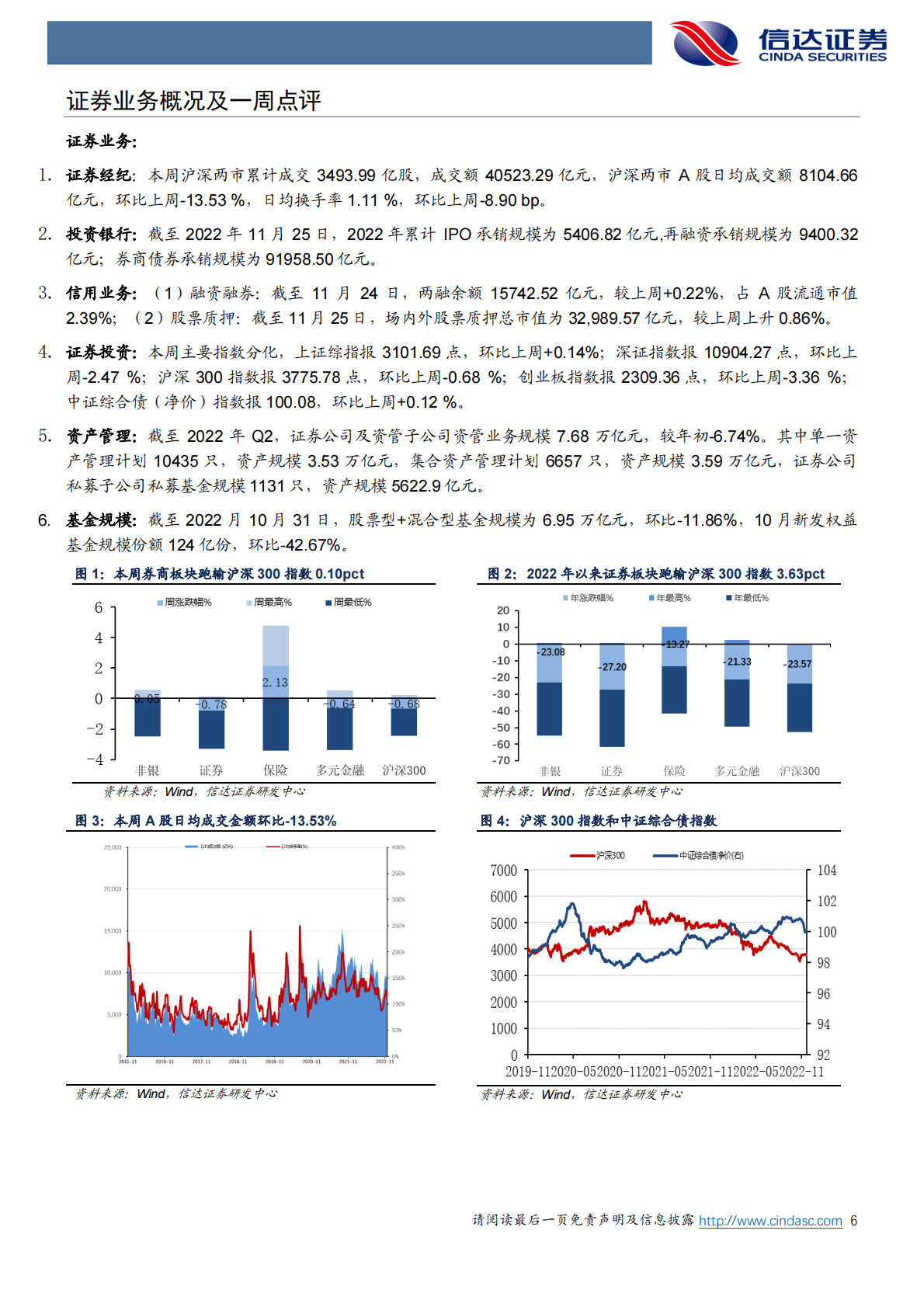 非银金融行业：个人养老金制度试点启动，着眼长期布局非银 第6页
