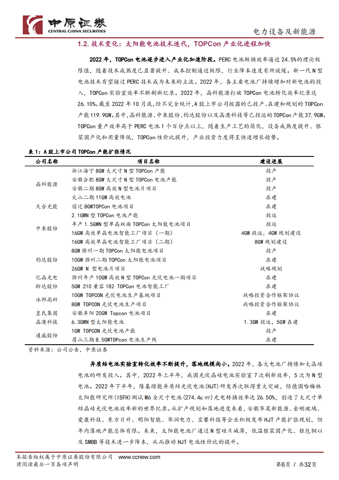 光伏行业2023年度策略：成本拐点，把握盈利变化和新电池技术变革两条主线 第6页