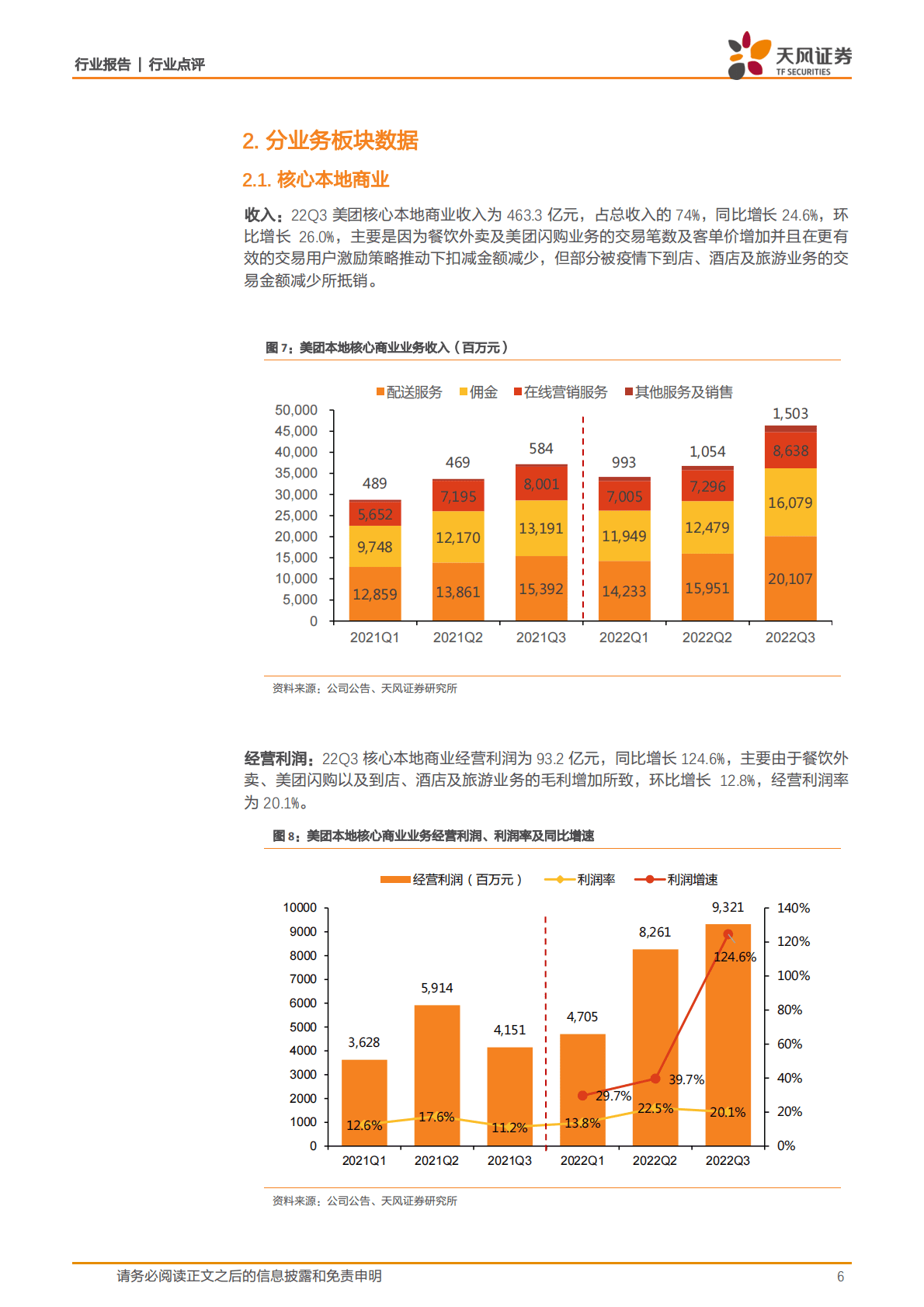 互联网电商美团22Q3业绩：运营效率持续改善，疫情扰动更显盈利韧性 第6页