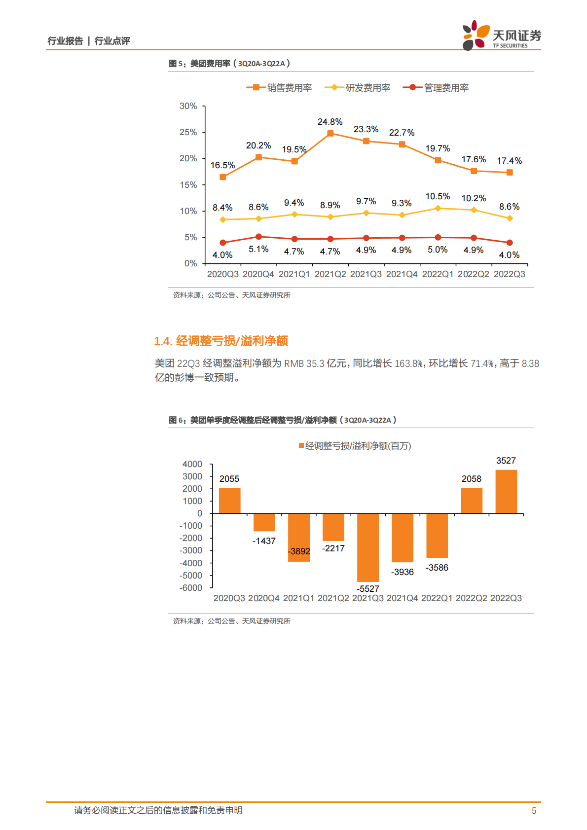 互联网电商美团22Q3业绩：运营效率持续改善，疫情扰动更显盈利韧性 第5页