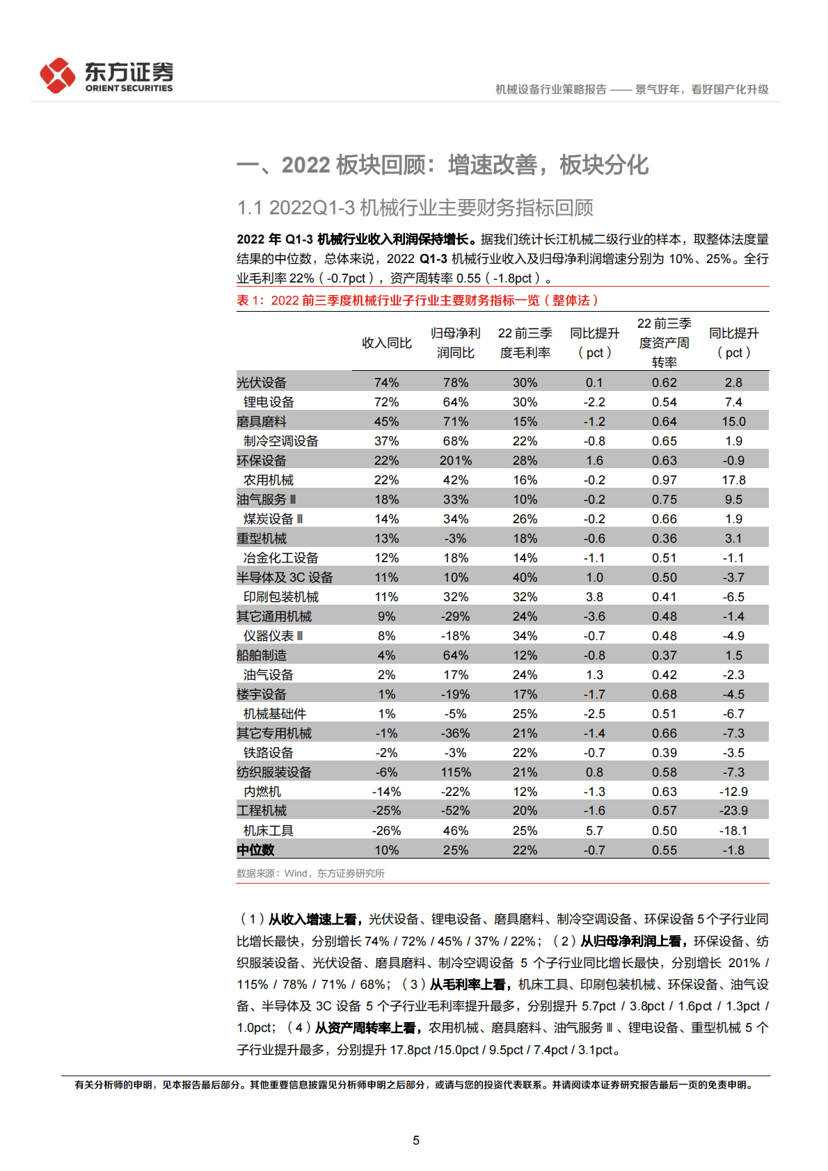 机械行业2023年度投资策略：景气好年，看好国产化升级 第5页