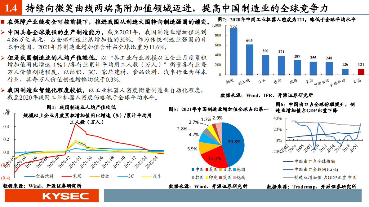 机械行业2023年度投资策略：自主可控，制造升级 第6页