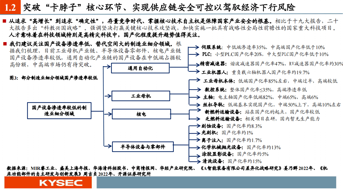 机械行业2023年度投资策略：自主可控，制造升级 第5页