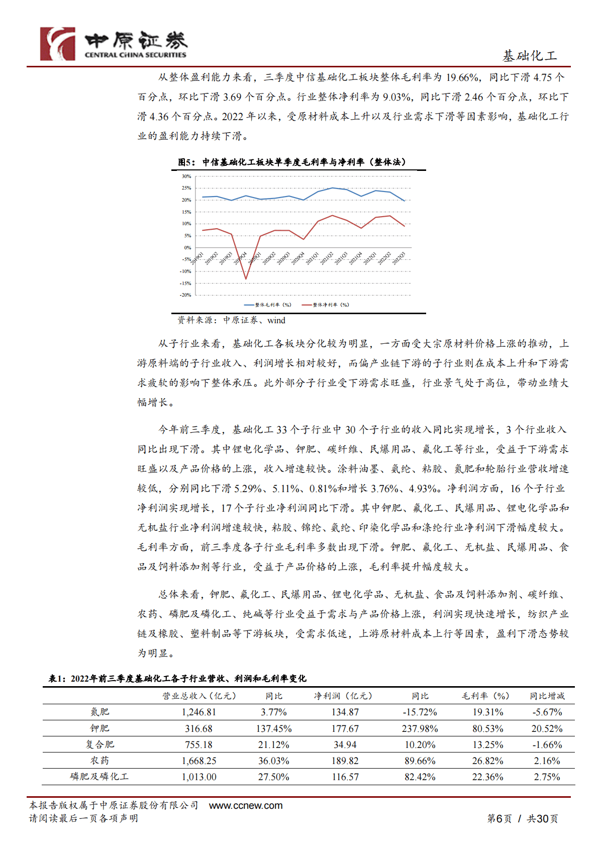 基础化工行业年度策略：从需求出发，寻找确定性的增长 第6页