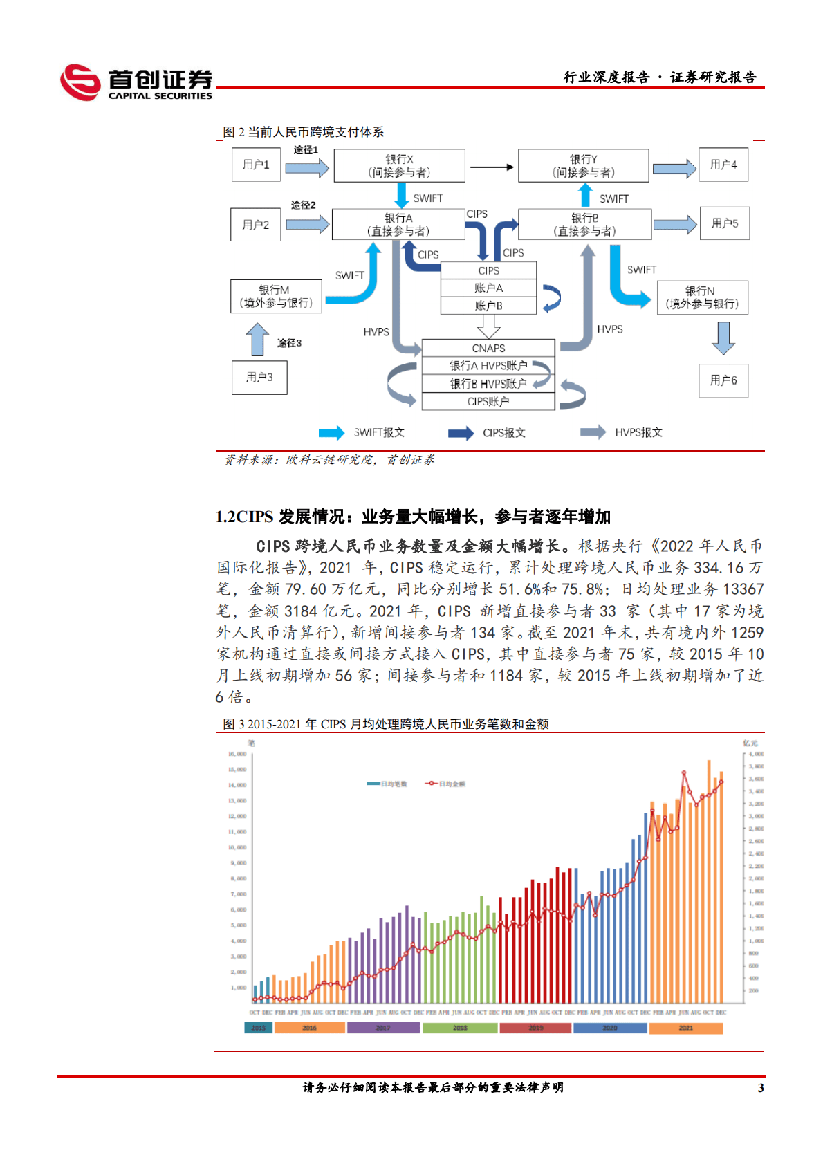 计算机行业深度报告：CIPS与数字人民币相辅相成，加速发展 第5页