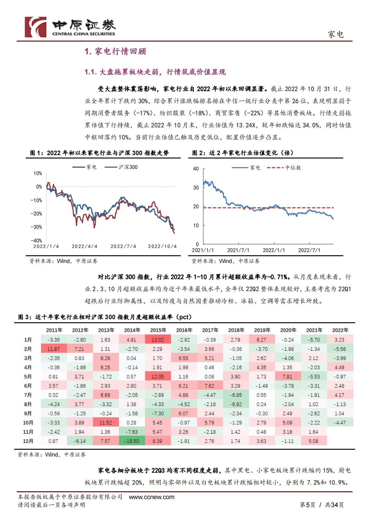 家电行业年度策略：坚守行业核心资产，把握细分结构亮点 第5页