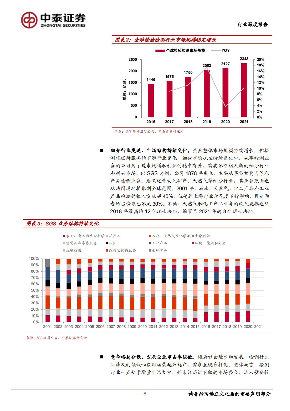 检测行业专题研究：商业模式与投资范式工具书 第6页