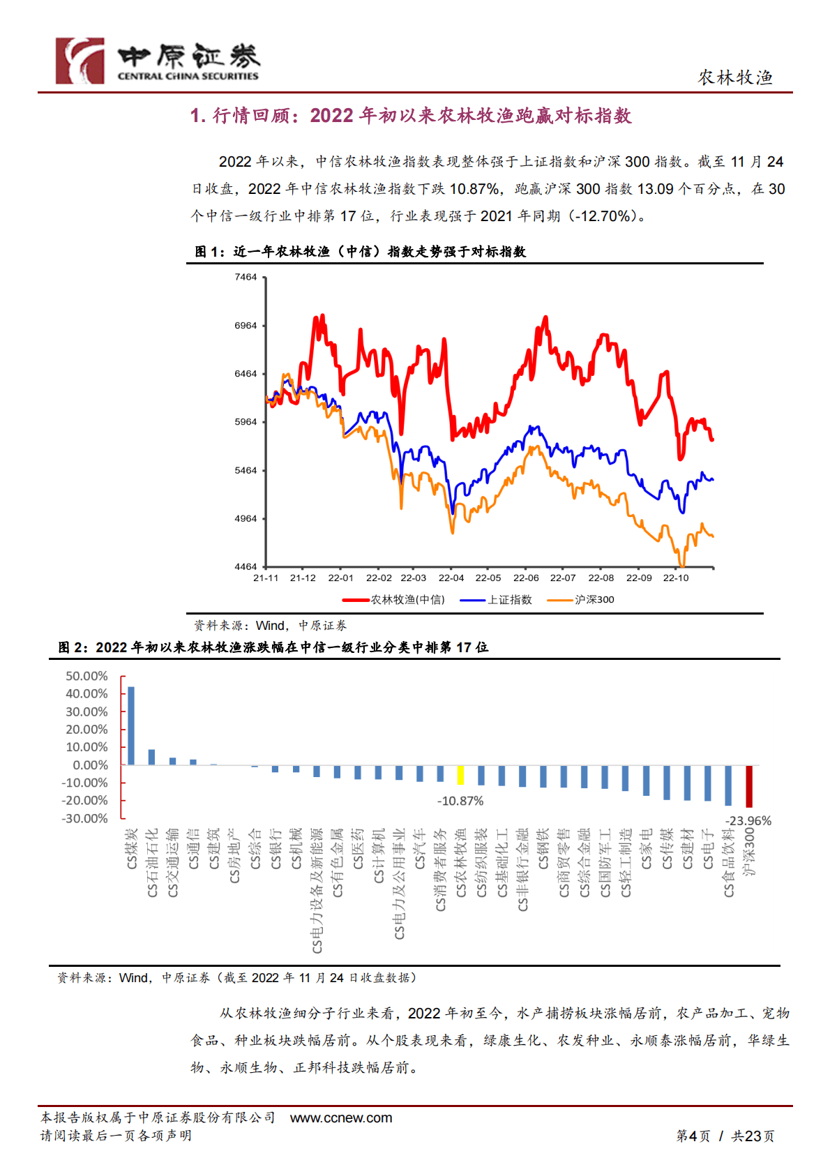 农林牧渔行业2023年年度策略：穿越周期迷雾，围绕价值产业链掘金 第4页