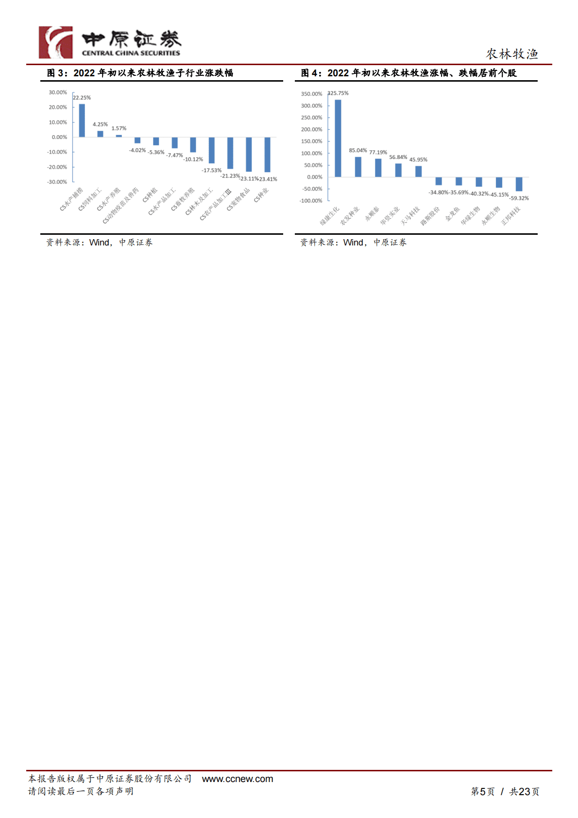 农林牧渔行业2023年年度策略：穿越周期迷雾，围绕价值产业链掘金 第5页