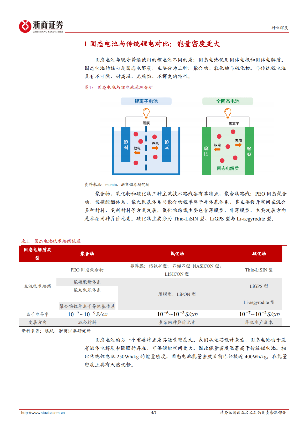 汽车零部件行业专题报告：固态电池电解质分类对比 第4页