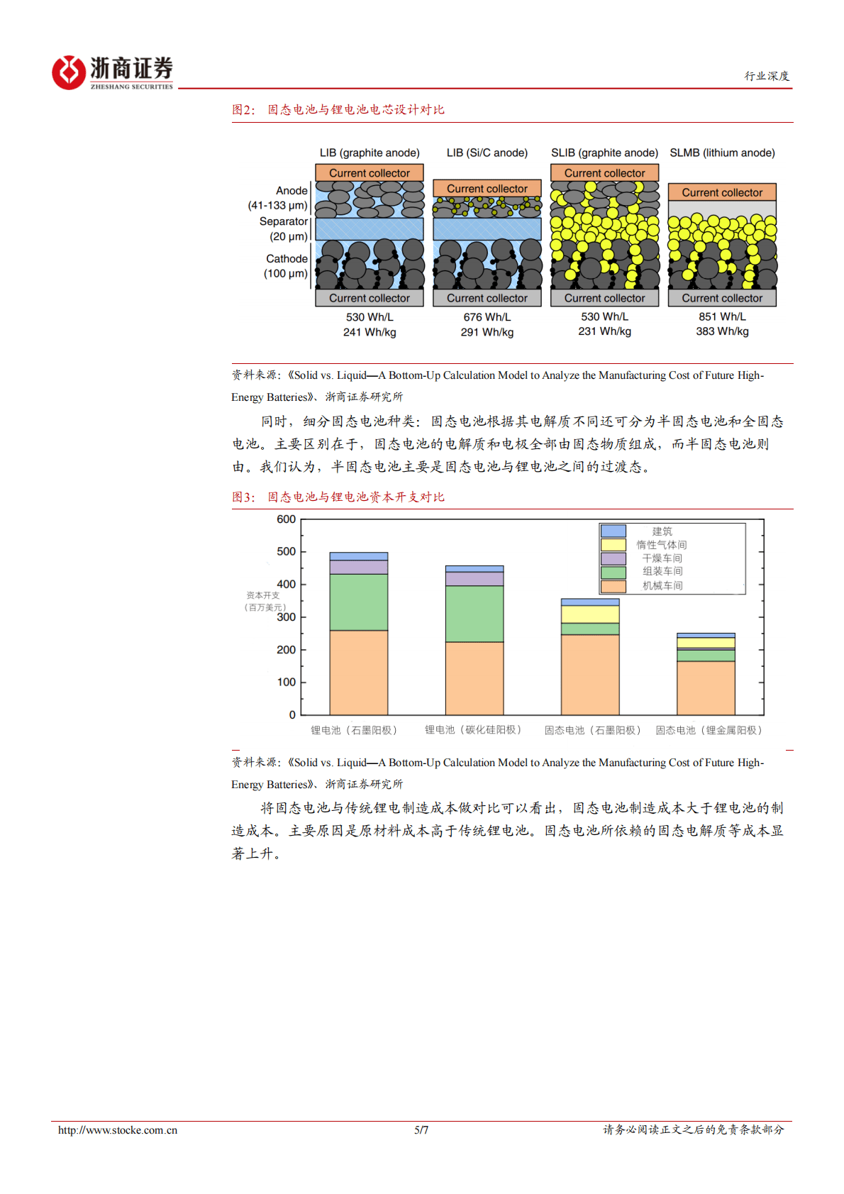 汽车零部件行业专题报告：固态电池电解质分类对比 第5页