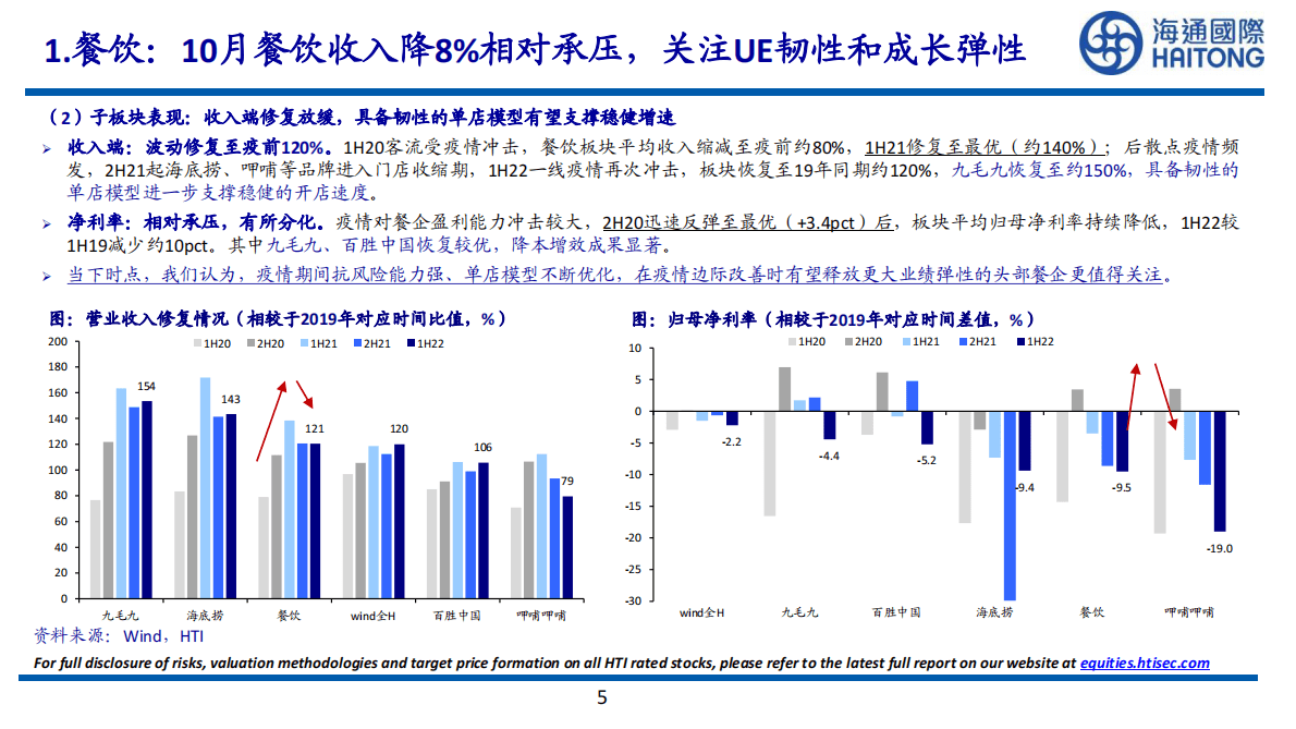 社会服务：10月餐饮收入降8%相对承压，关注UE韧性和成长弹性 第5页