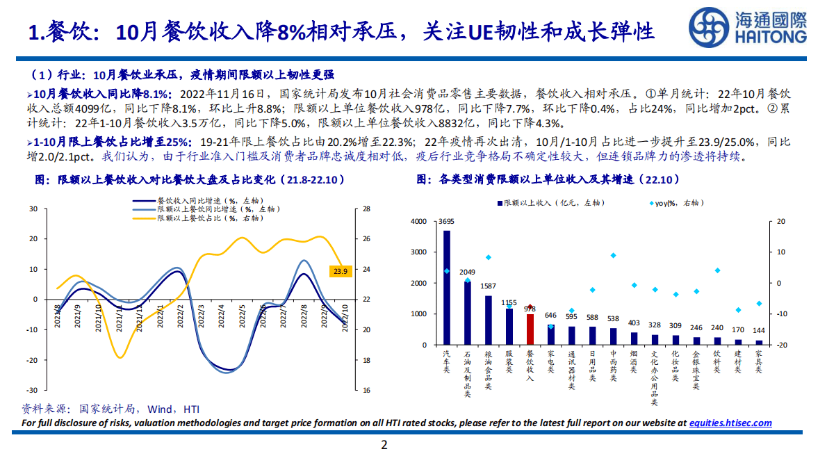 社会服务：10月餐饮收入降8%相对承压，关注UE韧性和成长弹性 第2页